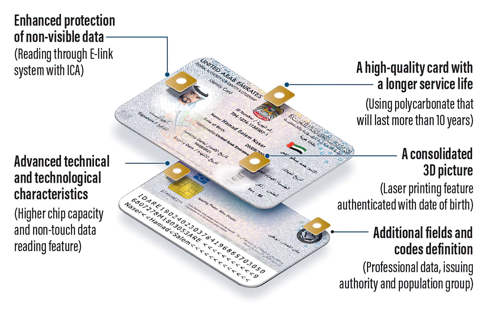 emirates id authority : all you need to know