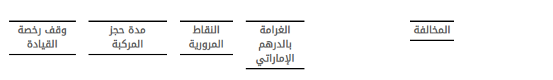 مخالفات المرور ابوظبي غرامات، استعلام، دفع أو اعتراض اون لاين