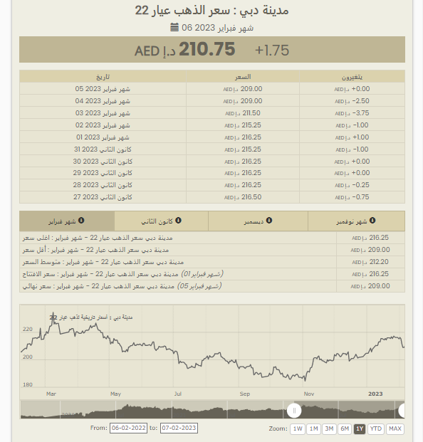 مدينة دبي للذهب