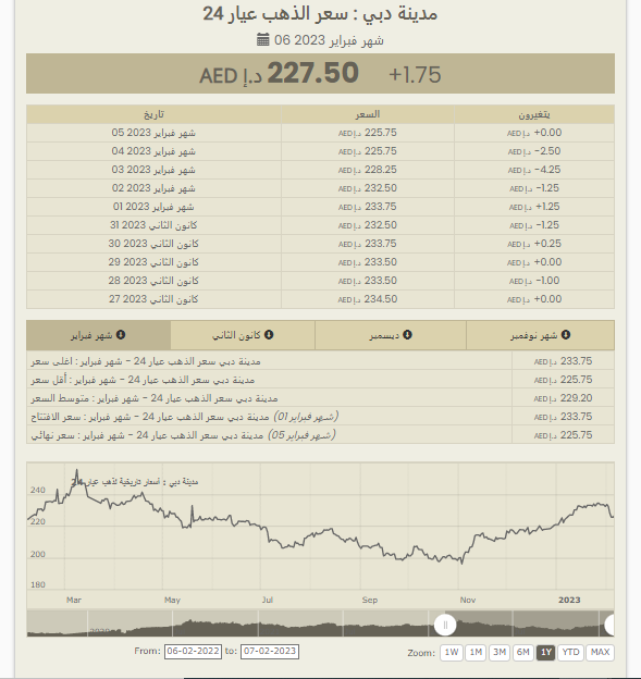 مدينة دبي للذهب