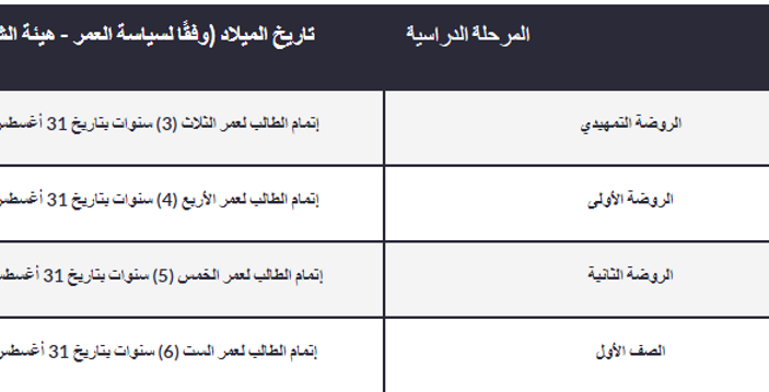 مدرسة فكتوريا مليحة , رسوم , تسجيل , تقييم